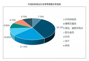 一袋堅果，成就的百億富豪 三只松鼠如何站在食品零售之巔