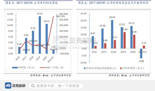 用友網絡 財務軟件市占率第一的底氣，與超16億研發投入的深層邏輯