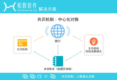 區塊鏈技術賦能智能硬件，和數軟件引領共享經濟新浪潮